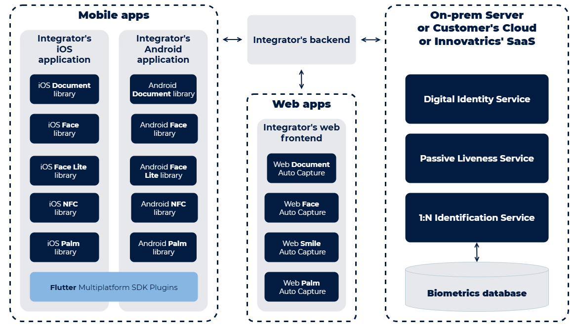 IDV Toolkit components